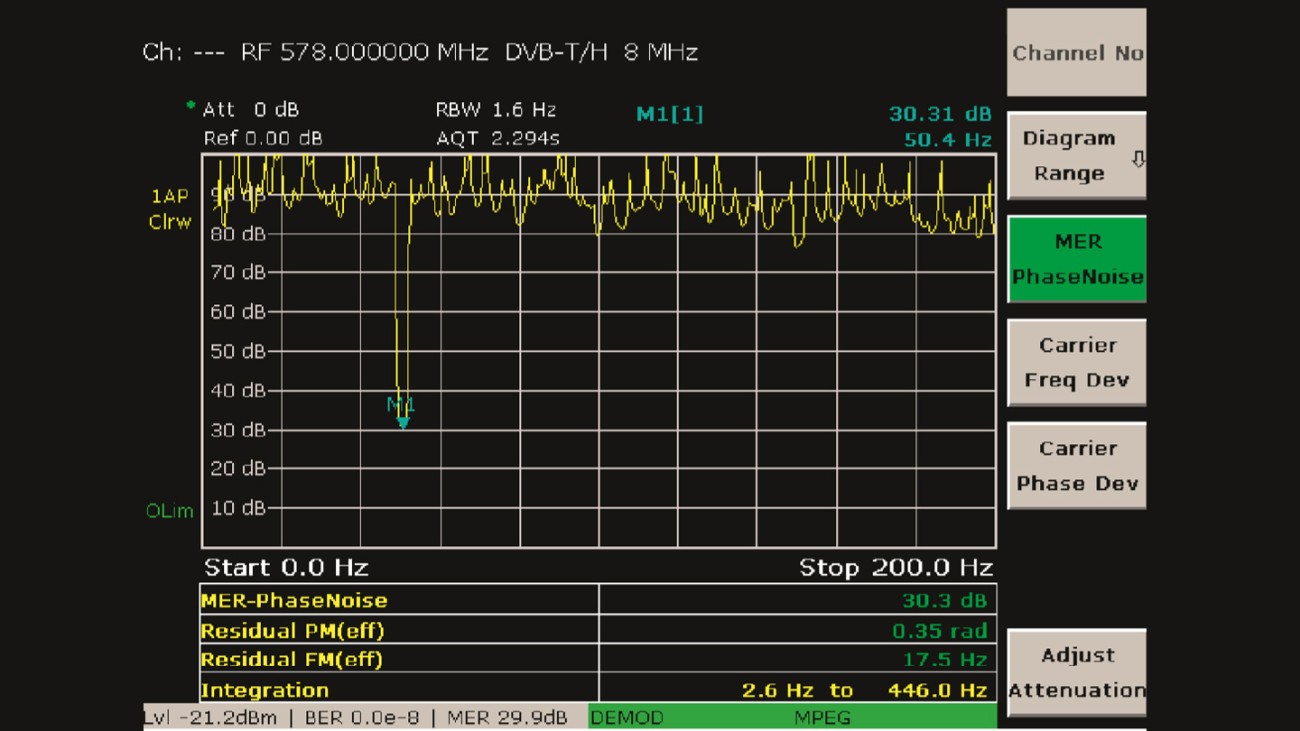 使用相位噪声分析优化 dvb-t 发射机的信号质量