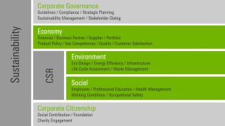 可持续性管理 可持续性管理