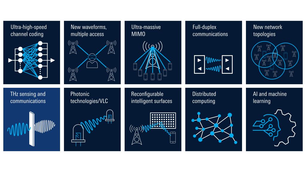 6G eGuide: Ten key enablers for 6G wireless communications
