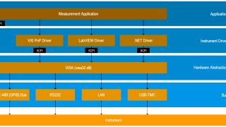 远程控制和仪器驱动程序