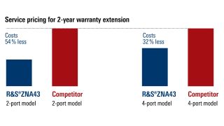预防性维护成本
