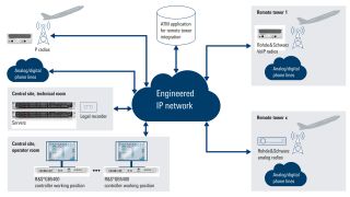 针对远程塔楼解决方案的 CERTIUM VCS 部署