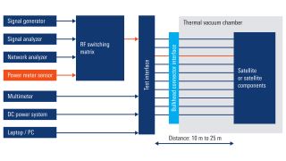 the traditional approach