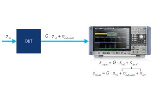 文章:优化信号与频谱分析仪以满足严格的 EVM 要求 文章:优化信号与频谱分析仪以满足严格的 EVM 要求