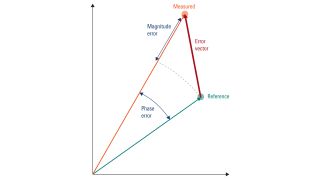 白皮书：认识 evm