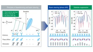 white paper: improving t/r module test accuracy and throughput white paper: improving t/r module test accuracy and throughput