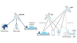 白皮书:5g 非地面网络起航 白皮书:5g 非地面网络起航
