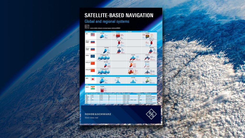 海报：全球和地区星基导航系统