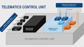 蜂窝车联网网络研讨会预览图