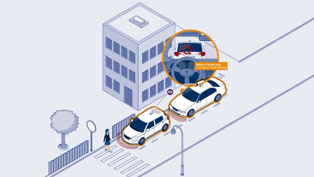 Poster: How Cellular-V2X (C-V2X) makes driving safer and more efficient