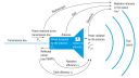 无线通信 5G OTA 白皮书 无线通信 5G OTA 白皮书