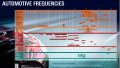 Free poster: automotive radio frequency bands