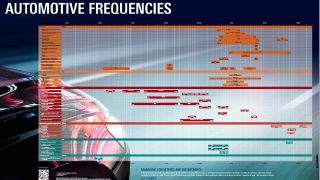 Free poster: automotive radio frequencies
