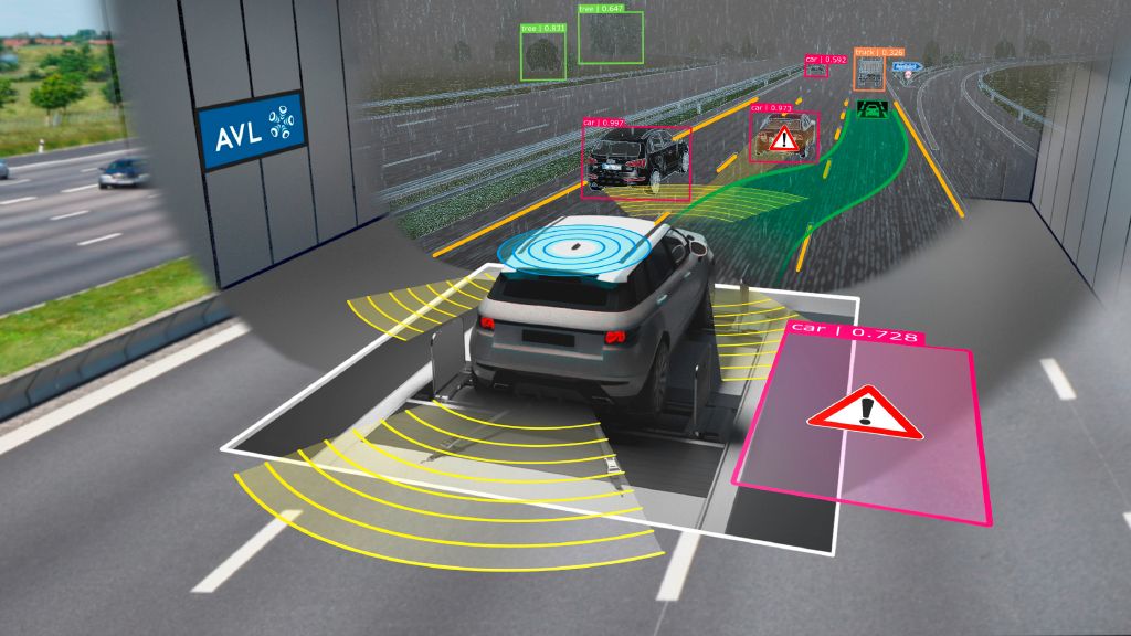 使用 AVL DRIVINGCUBE™ 测试 ADAS 和 AD 功能