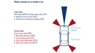测试天线罩和保险杠