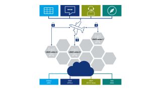 Have a closer look at LDACS Have a closer look at LDACS