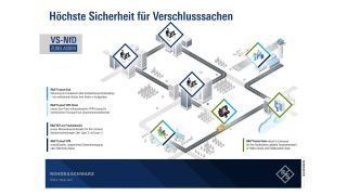 poster: high security for classified information