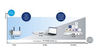LANCOM R&S®Secure Application Gateway Platform