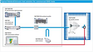 EMC 系统解决方案 EMC 系统解决方案