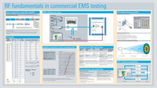 商业 EMS 测试中的射频基础知识 商业 EMS 测试中的射频基础知识