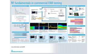 海报:商业 EMI 测试中的射频基础知识 海报:商业 EMI 测试中的射频基础知识