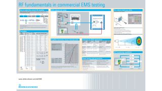 海报：商业 EMS 测试中的射频基础知识 