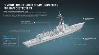 Royal Australian Navy