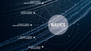 Graphic of the NAVICS ecoysystem in front of a dark blue sea Graphic of the NAVICS ecoysystem in front of a dark blue sea