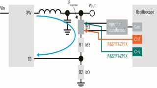 稳定性测试的要诀与技巧