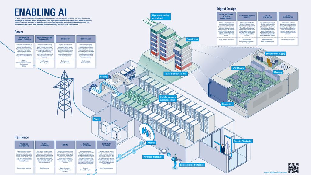 Poster: Enabling AI