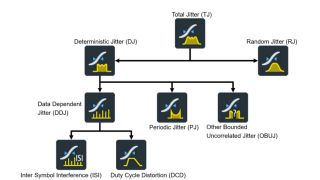 App note: Comparison of Commercial Solutions for Jitter and Noise Separation App note: Comparison of Commercial Solutions for Jitter and Noise Separation