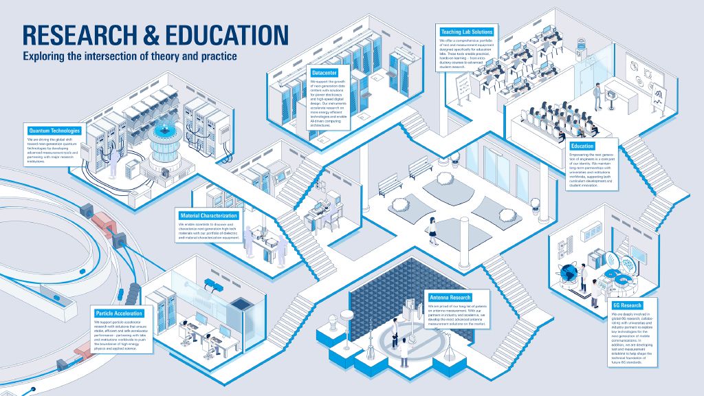 Research & education poster