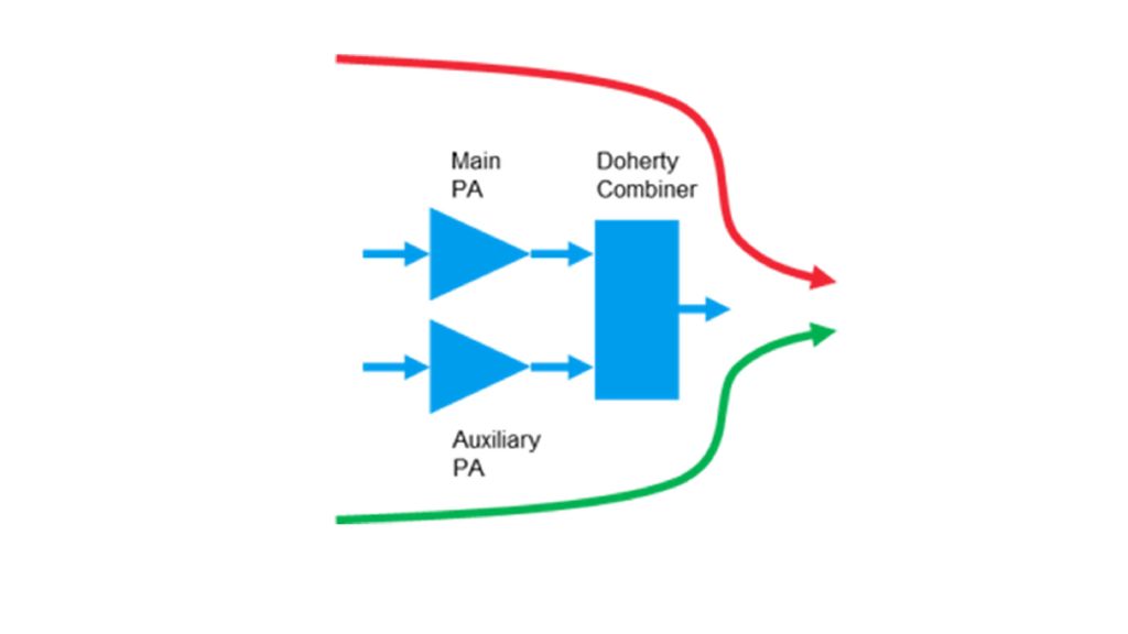 Amplitude and phase matching Amplitude and phase matching