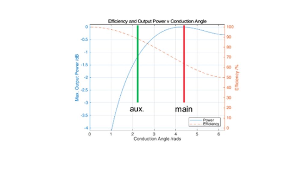Differential biasing Differential biasing