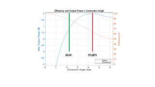 Differential biasing 