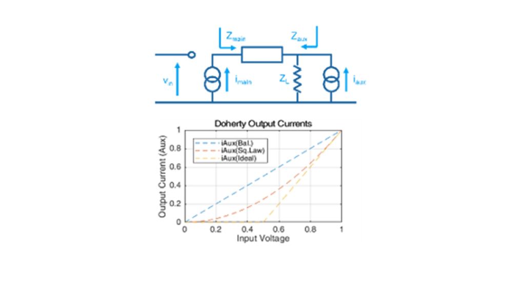 Dog-leg or hockey stick characteristic Dog-leg or hockey stick characteristic