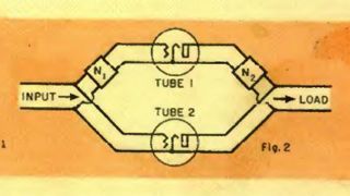 Doherty amplifier Background & Challenges