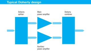 Doherty achitecture App Card