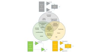 移相、包络和 Doherty 发射机测试与测量