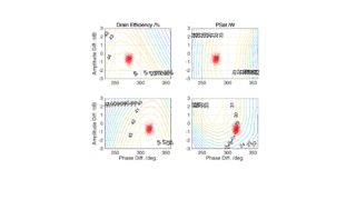 Parameter sensitivity