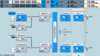 Application note: R&S®SMW-K546 Digital Doherty