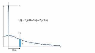 了解相位噪声基础知识