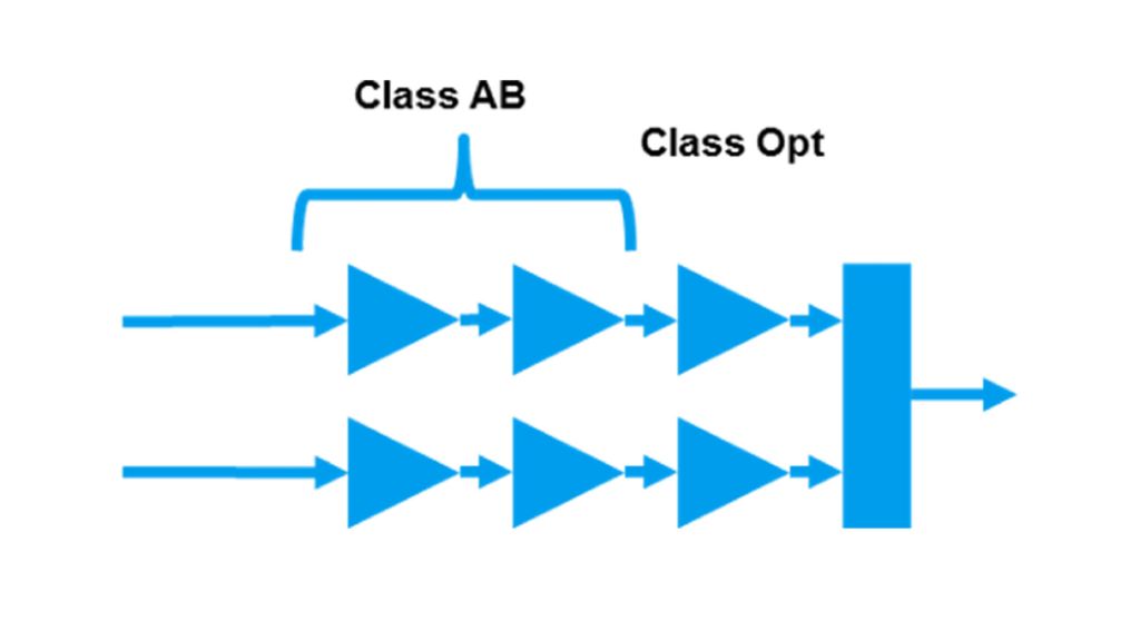 Amplifier starting point realization Amplifier starting point realization