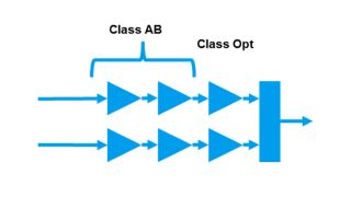 Amplifier starting point realization