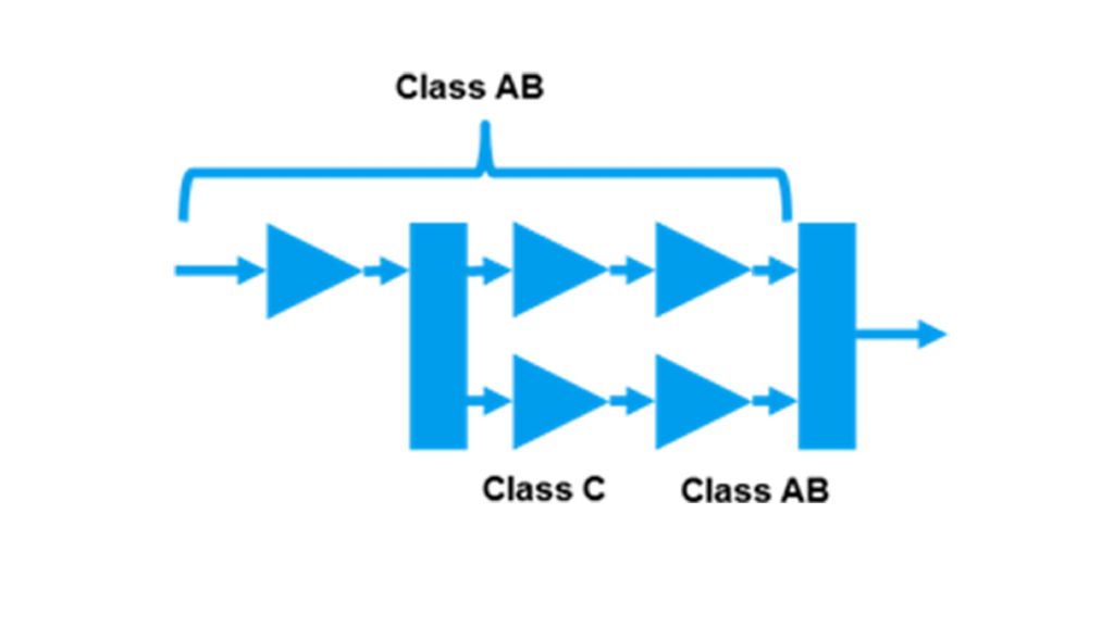 Doherty amplifier cascading variant