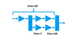 Doherty amplifier cascading variant