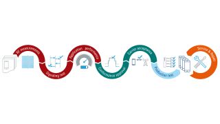 我们已准备好应对未来的 5G 移动设备测试 我们已准备好应对未来的 5G 移动设备测试