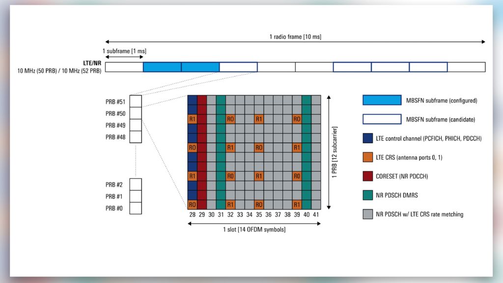 Figure C: Alternative position for 5G NR’s additional PDSCH DMRS (symbol 12 instead of 11)