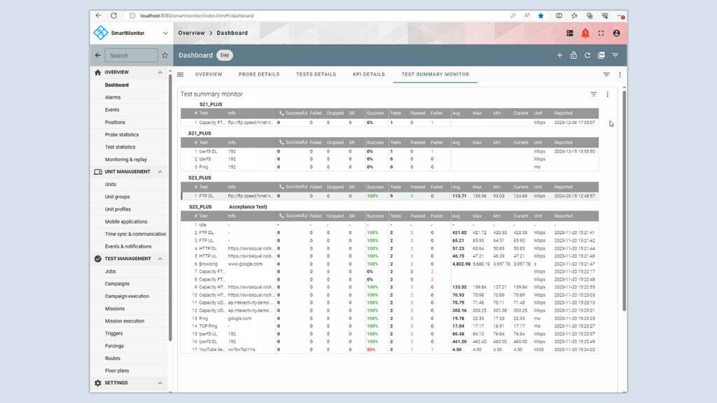 SmartMonitor is collecting and monitoring the data