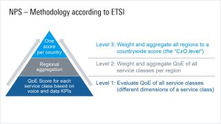 依据 etsi 的 nps 方法